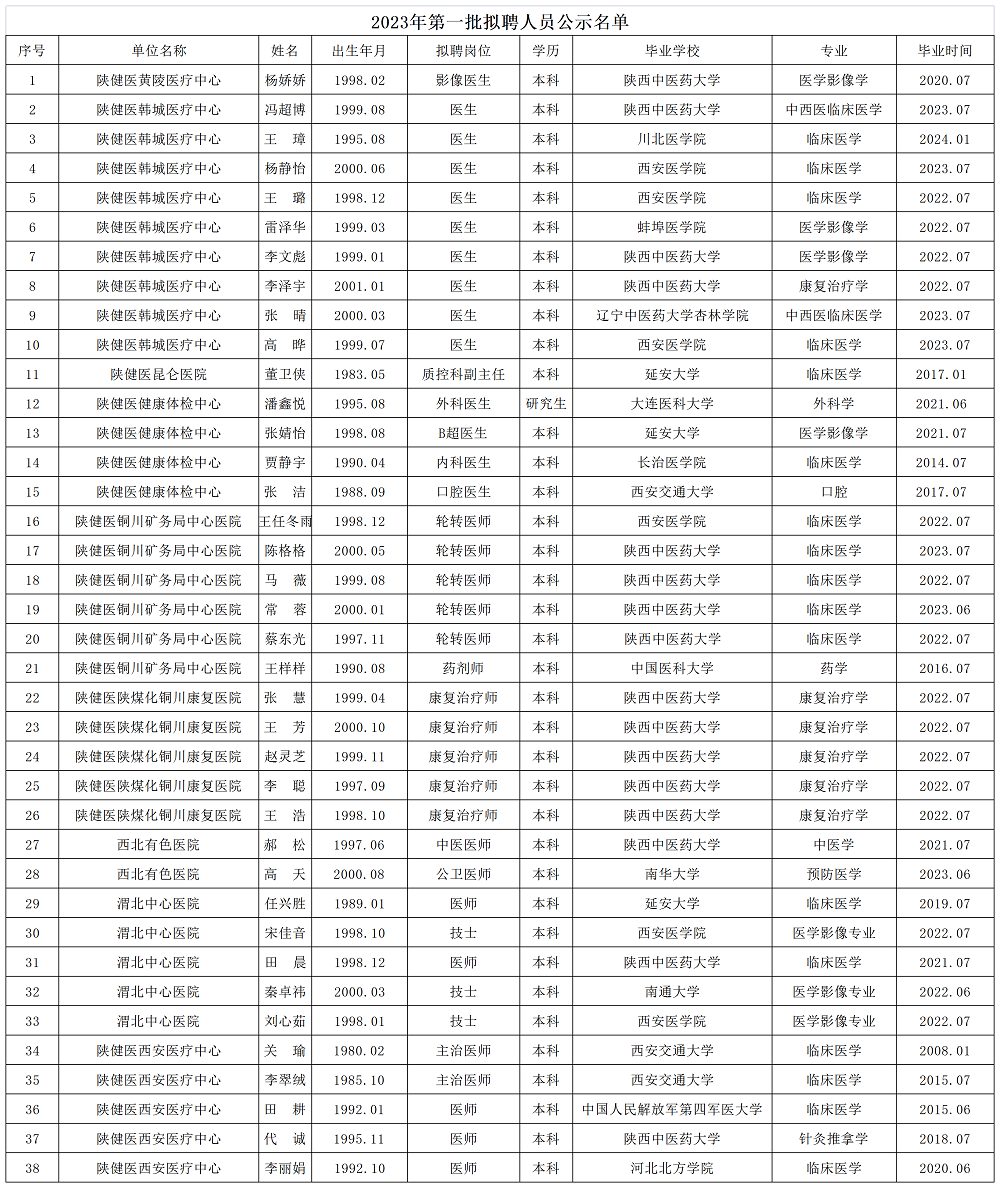 公示名單_Sheet1.png
